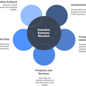 Executive Business Report Summarization Service