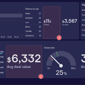 Sales Pipeline Summary Dashboard Template