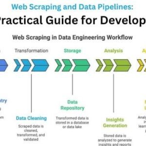 Web Article & News Digest Pipeline Tool
