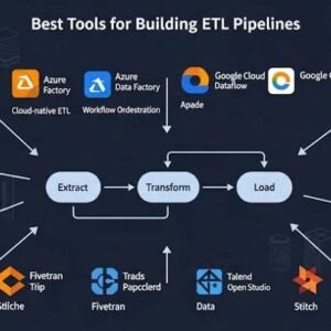 Data Pipeline ETL Summary Toolkit
