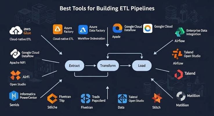 Data Pipeline ETL Summary Toolkit
